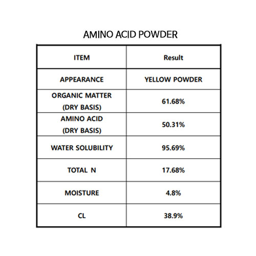 AMINO-ACID-POWDER_1_132009_133014.jpg